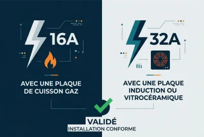 Infographie comparative des puissances électriques 16A et 32A pour appareils de cuisson
